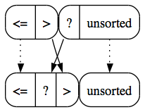Image:Insertion_sort.png